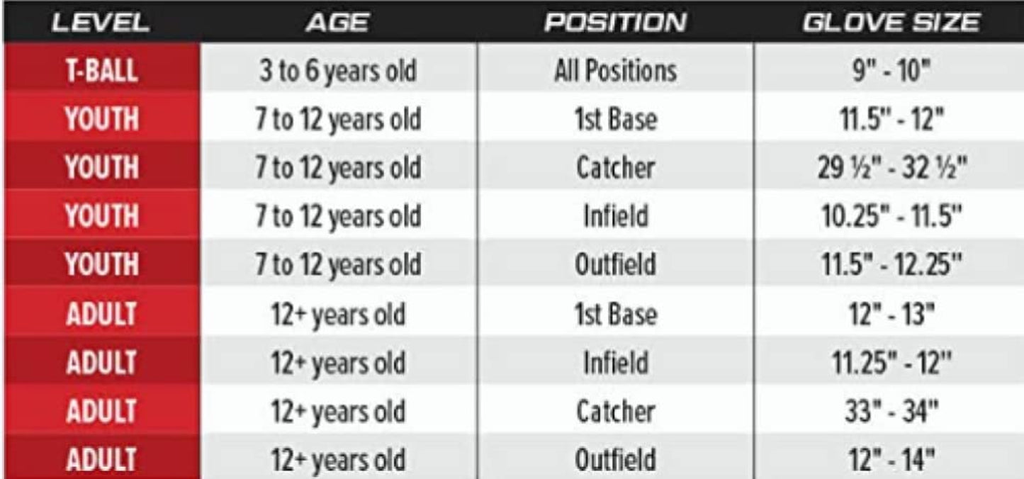 Renegade Baseball/Softball Glove Series
